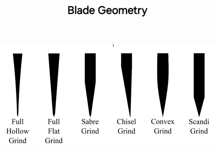 The Importance Of Blade Geometry In Knives: An In-Depth Analysis